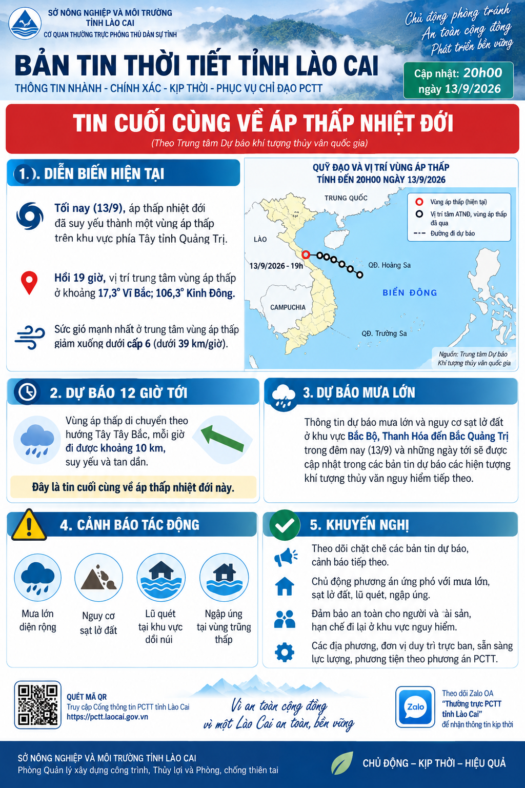 BẢN TIN THỜI TIẾT LÀO CAI