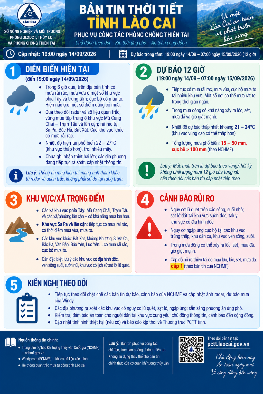 	 BẢN TIN THỜI TIẾT LÀO CAI
