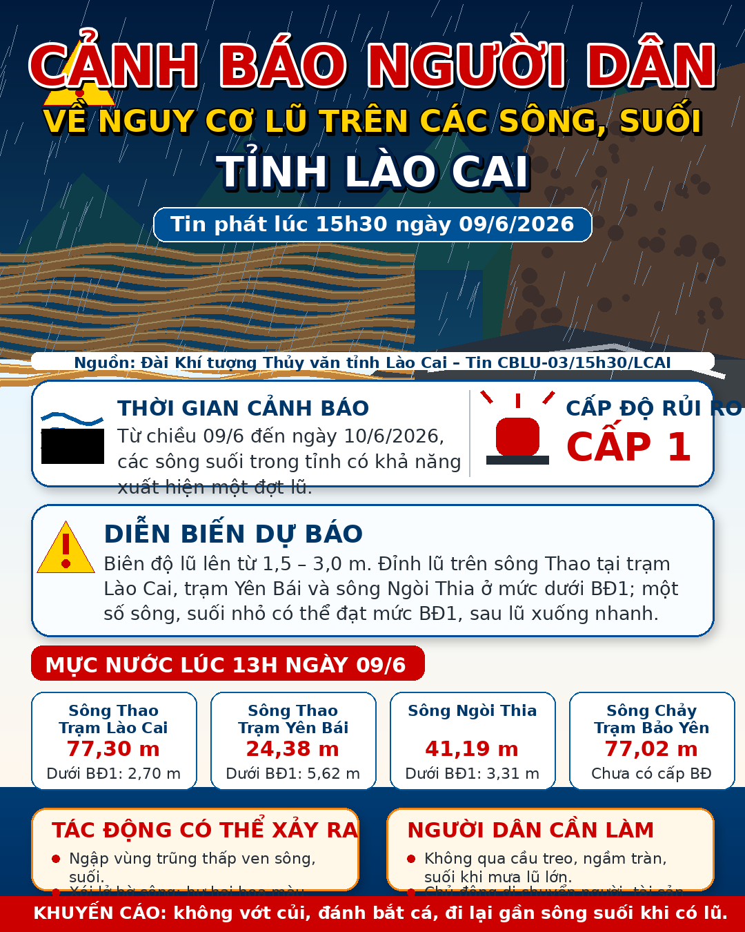 anh_truyen_thong_canh_bao_lu_lao_cai