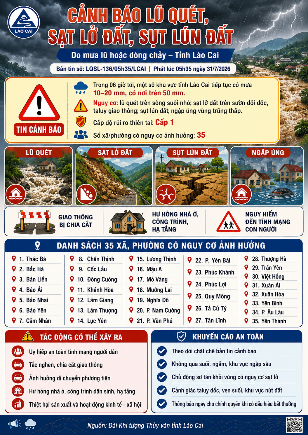 TIN CẢN BÁO LŨ QUÉT, SẠT LỞ ĐẤT
