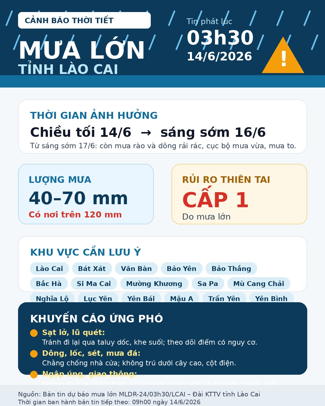 TIN DỰ BÁO MƯA LỚN TỈNH LÀO CAI