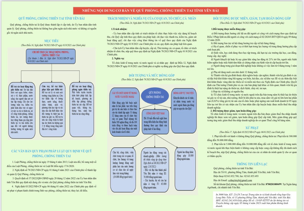 NHỮNG NỘI DUNG CƠ BẢN VỀ QUỸ PHÒNG, CHỐNG THIÊN TAI TỈNH YÊN BÁI